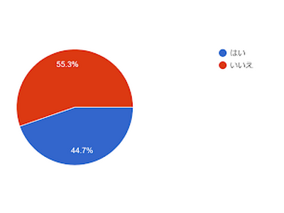 44.7％の女性が悩む「クマ」／茶グマの改善方法を紹介