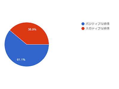 メイクがめんどくさい…時間がない…38.9％もの方が「ネガティブな感情をもっている」