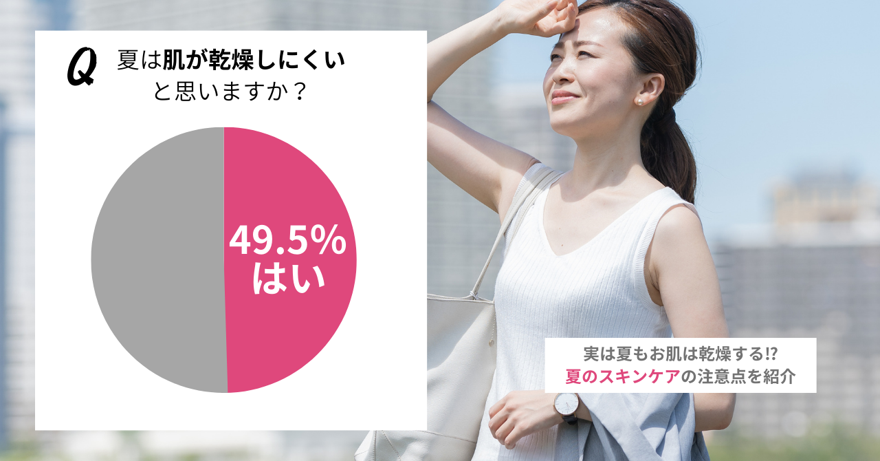 25.2％の女性は夏はスキンケアを変えている！夏は「乳液やクリームを使用しない」のは正解？