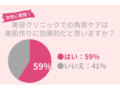 40代女性の59％が『美容クリニックでの角質ケア』に効果を期待｜秋のくすみ・ごわつき肌のケア紹介