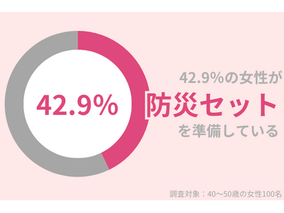 42.9％の40代女性が『防災セット』を準備。非常時のスキンケアを紹介