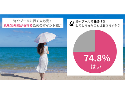 この夏、海やプールに行く人必見！74.8％の女性が海やプールでの日焼け経験アリ
