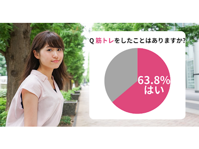 63.8％の女性が筋トレ経験アリ！筋トレをする理由は「痩せるため」痩せるためにも筋トレは必要？