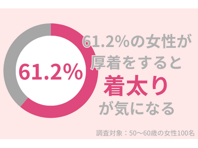 61.2%の50代女性が着太りが気になる。初心者におすすめの全身引き締めのトレーニングを紹介！