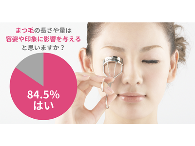 垢抜けのポイントは『まつ毛』にあり！84.5％の女性が「まつ毛の長さや量は、容姿や印象に影響を与える」と考える