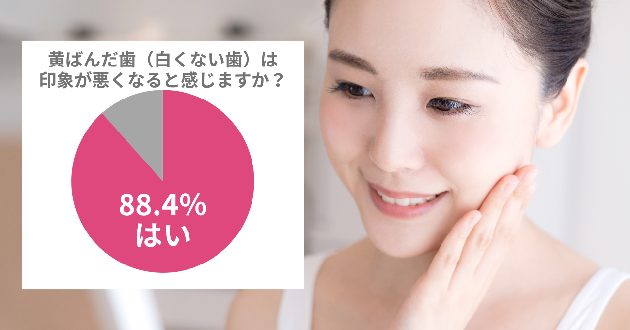 新田真剣佑さんのような白い歯に憧れ！女性の88.4％が「黄ばんだ歯は印象が悪くなる」と感じる