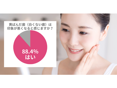 新田真剣佑さんのような白い歯に憧れ！女性の88.4％が「黄ばんだ歯は印象が悪くなる」と感じる