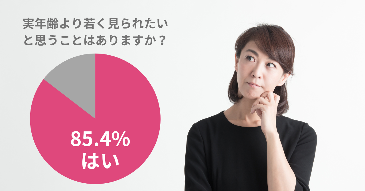 実年齢より若くみられたい！85.4％の女性が共感。若見せにはファッションが重要！