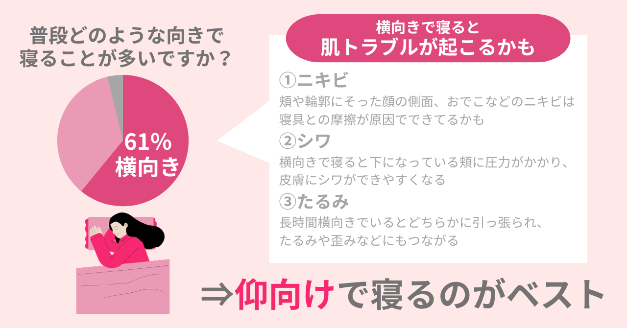 【注意】61％の女性が肌トラブルや老化のリスク大！横向きで寝ている人は危険!?