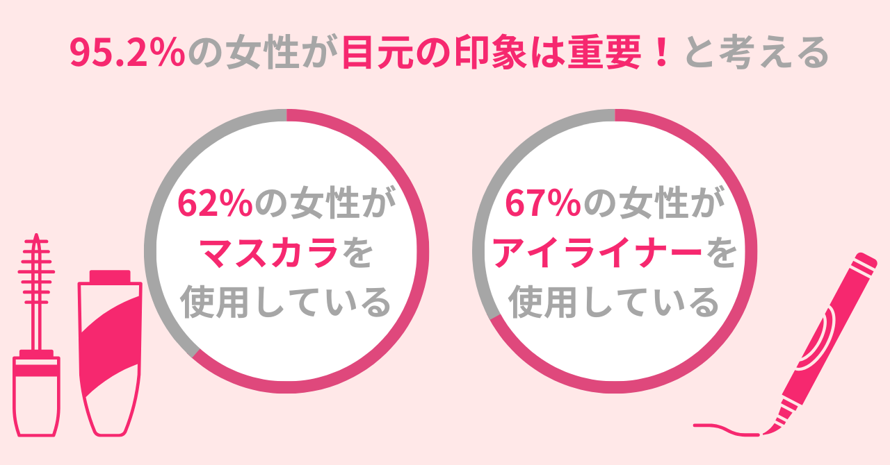 【注意】数年後、目元が老けて取り返しがつかないかも。