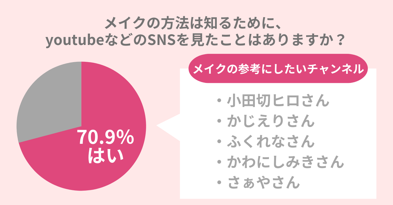 メイクしても垢抜けられない女性必見！【魅力を引き出すメイク術】を習得するには？