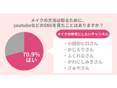メイクしても垢抜けられない女性必見！【魅力を引き出すメイク術】を習得するには？