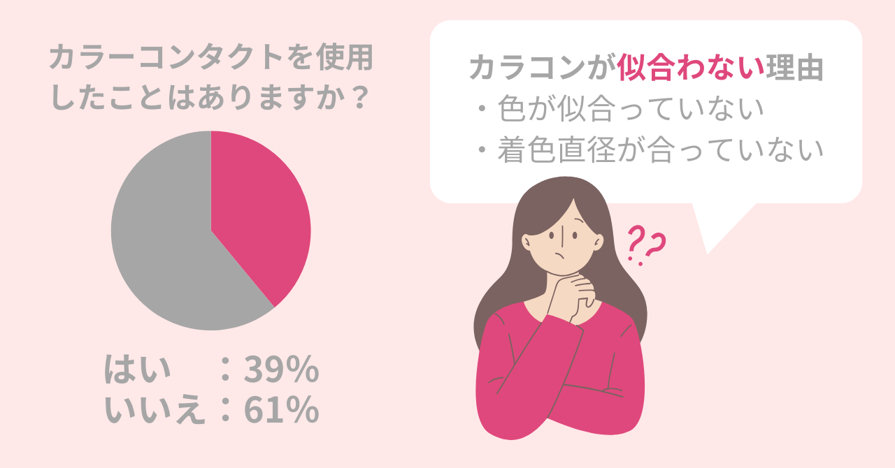 カラコンをしても垢抜けない…それ【カラコン選び、失敗してる】かも。カラコンを選ぶポイントを紹介！