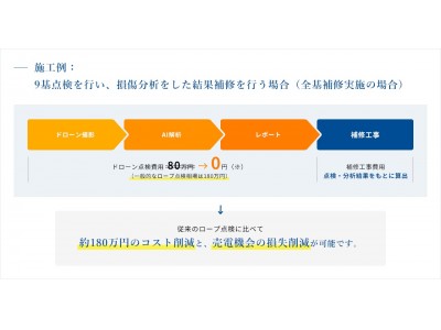 【アルビト】全国の風力発電事業者様を支援！「風力発電ブレード点検～補修のパッケージサービス」開始のお知らせ