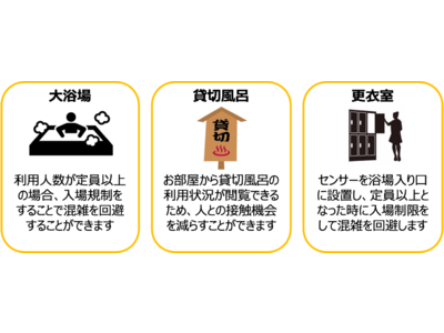 三密対策を可視化でお知らせ 観光産業を支える 密メーター R 温泉 宿泊施設への導入推進スタート 企業リリース 日刊工業新聞 電子版