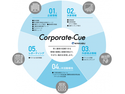 上場企業の情報を圧倒的な低価格で取得・分析・報告できるリアルタイム情報サービス「MINKABU Corporate-Cue」の提供開始