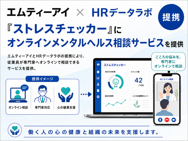 HRデータラボ、エムティーアイと連携し「ストレスチェッカー」に