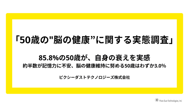 【日本中の50歳男女1,000人に聞いた、脳の健康に関する実態調査】日本の年齢中央値50歳時代へ。85.8%の50歳が、自身の衰えを実感