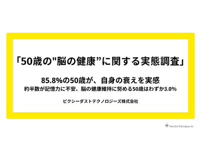 【日本中の50歳男女1,000人に聞いた、脳の健康に関する実態調査】日本の年齢中央値50歳時代へ。85.8%の50歳が、自身の衰えを実感
