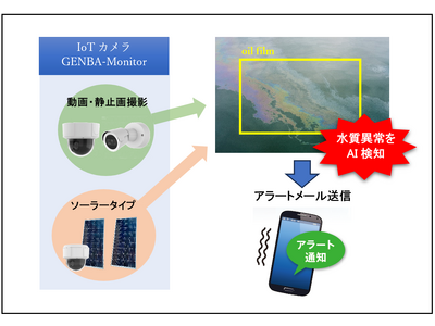 AI水質監視サービスをリリース