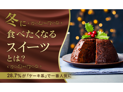 【冬に食べたくなるスイーツとは？】28.7％が「ケーキ系」で一番人気に