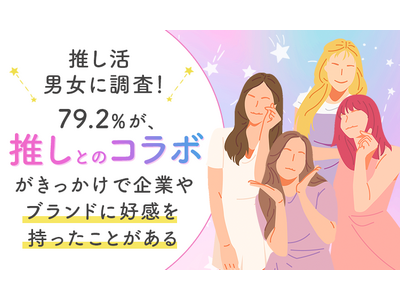 【推し活男女に調査！】79.2％が、推しとのコラボがきっかけで「企業やブランドに好感を持ったことがある」