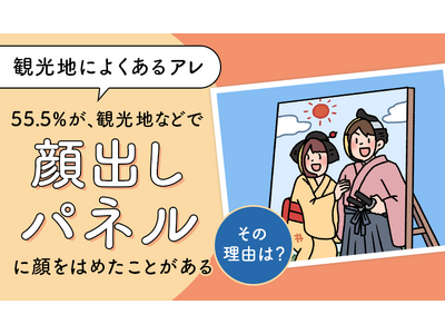 【観光地によくあるアレ】55.5％が、観光地などで顔出しパネルに顔をはめたことが「ある」その理由は？