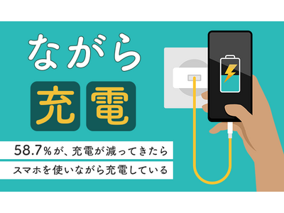 【ながら充電】58.7％が、充電が減ってきたらスマホを使いながら充電している