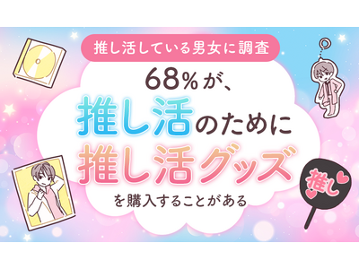 【推し活している男女に調査】68％が、推し活のために“推し活グッズ”を「購入することがある」