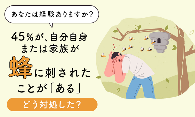 【あなたは経験ありますか?】45%が、自分自身または家族が蜂に刺されたことが「ある」。どう対処した?