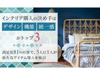 �C���e���A�w���̌��ߎ�́u�f�U�C���E�@�\�E���ꊴ�v���g�b�v3�B�����x81���̗��ŁA3�l��1�l���V���ȃA�C�e������������