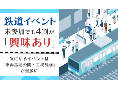 鉄道イベント未参加でも4割が「興味あり」！気になるイベントは「車両基地公開・工場見学」が最多に