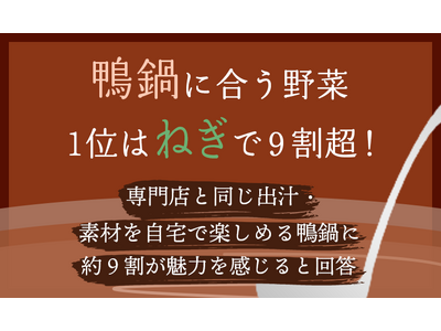 鴨鍋に合う野菜、1位は「ねぎ」で9割超！「専門店と同じ出汁・素材を自宅で楽しめる鴨鍋」に約9割が魅力を感...