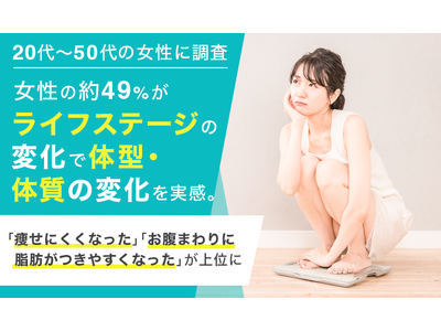 【20代～50代の女性に調査】女性の約49%がライフステージの変化で体型・体質の変化を実感。「痩せにくくなった」「お腹まわりに脂肪がつきやすくなった」が上位に