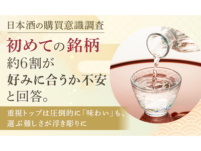 【日本酒の購買意識調査】初めての銘柄、約6割が「好みに合うか不安」と回答。重視トップは圧倒的に「味わい」も、選ぶ難しさが浮き彫りに