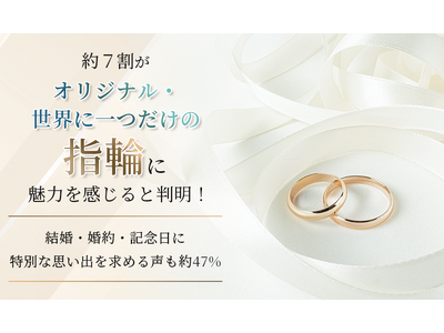 約7割が「オリジナル・世界に一つだけの指輪」に魅力を感じると判明！結婚・婚約・記念日に“特別な思い出”を求める声も約47%
