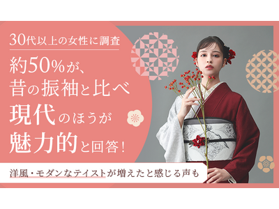 【30代以上の女性に調査】約50%が、昔の振袖と比べ「現代のほうが魅力的」と回答！「洋風・モダンなテイストが増えた」と感じる声も