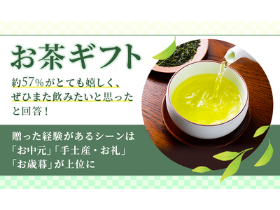 【お茶ギフト】約57%が「とても嬉しく、ぜひまた飲みたいと思った」と回答！贈った経験があるシーンは「お中元」「手土産・お礼」「お歳暮」が上位に