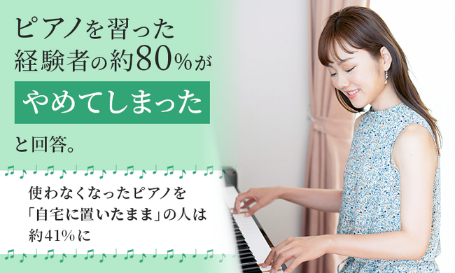 ピアノを習った経験者の約80％が"やめてしまった"と回答。使わなくなったピアノを「自宅に置いたまま」の人は約41％に