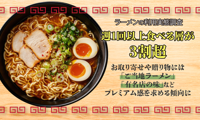 【ラーメンの利用実態調査】週1回以上食べる層が3割超。お取り寄せや贈り物には「ご当地ラーメン」「有名店の味」などプレミアム感を求める傾向に