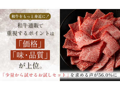 和牛をもっと身近に！和牛通販で重視するポイントは「価格」「味・品質」が上位。「少量から試せるお試しセット」を求める声が56.0%に