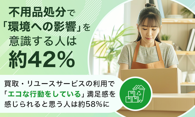 不用品処分で「環境への影響」を意識する人は約42%。買取・リユースサービスの利用で「エコな行動をしている」満足感を感じられると思う人は約58%に