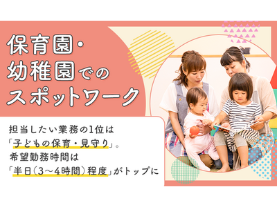 �ۈ牀�E�c�t���ł̃X�|�b�g���[�N�A�S���������Ɩ���1�ʂ́u�q�ǂ��̕ۈ�E�����v�B��]�Ζ����Ԃ́u�����i3�`4���ԁj���x�v���g�b�v��