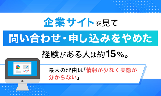 企業サイトを見て「問い合わせ・申し込みをやめた」経験がある人は約15%。最大の理由は「情報が少なく実態が分からない」