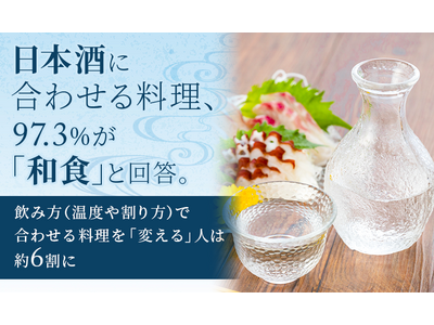 日本酒に合わせる料理、97.3%が「和食」と回答。飲み方（温度や割り方）で合わせる料理を「変える」人は約6割に