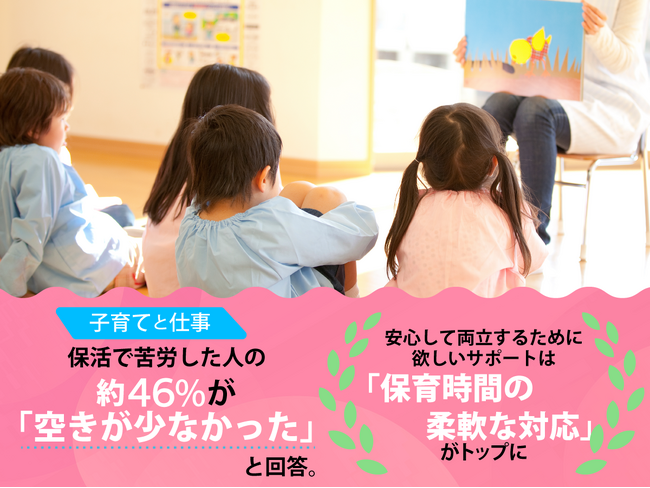 【子育てと仕事】保活で苦労した人の約46%が「空きが少なかった」と回答。安心して両立するために欲しいサポートは「保育時間の柔軟な対応」がトップに