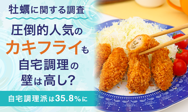 【牡蠣に関する調査】圧倒的人気の「カキフライ」も自宅調理の壁は高し？自宅調理派は35.8%に