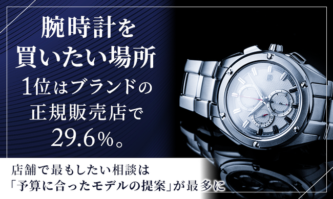 腕時計を買いたい場所、1位は「ブランドの正規販売店」で29.6%。店舗で最もしたい相談は「予算に合ったモデルの提案」が最多に