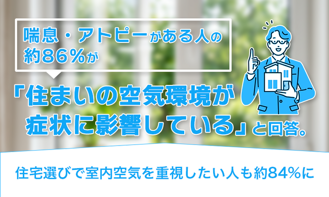 喘息・アトピーがある人の約86%が「住まいの空気環境が症状に影響している」と回答。住宅選びで室内空気を重視したい人も約84%に