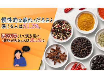 �����I�Ȕ��E���邳��������l��51.2%�B��J�΍�Ƃ��Ċ�����Ɂu����������v�l��30.1%��